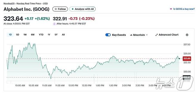 알파벳 일일 주가추이 - 야후 파이낸스 갈무리