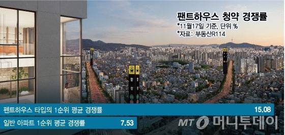 팬트하우스 청약 경쟁률/그래픽=임종철