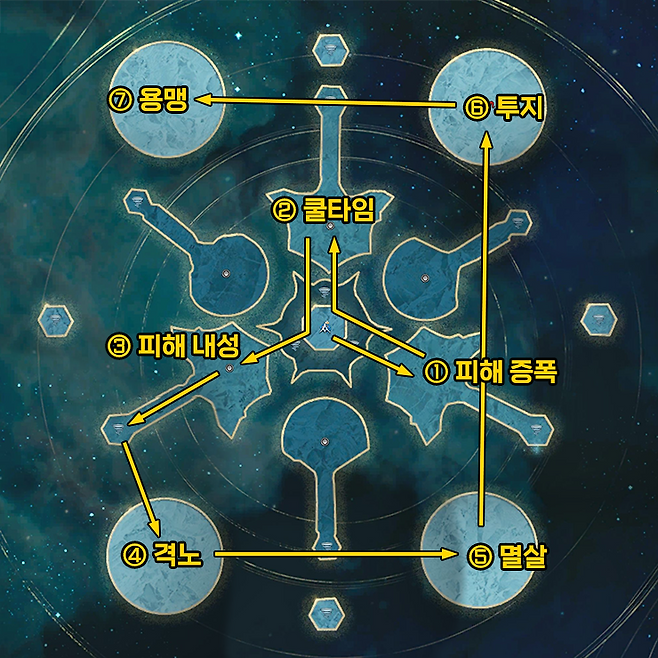 ▲ 브리트라 군단 요새 3버프 획득 동선 (보통 난이도 기준)