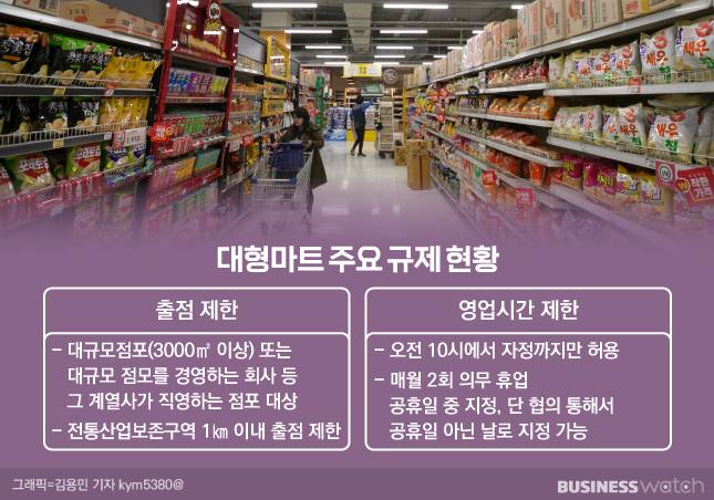 그래픽=비즈워치