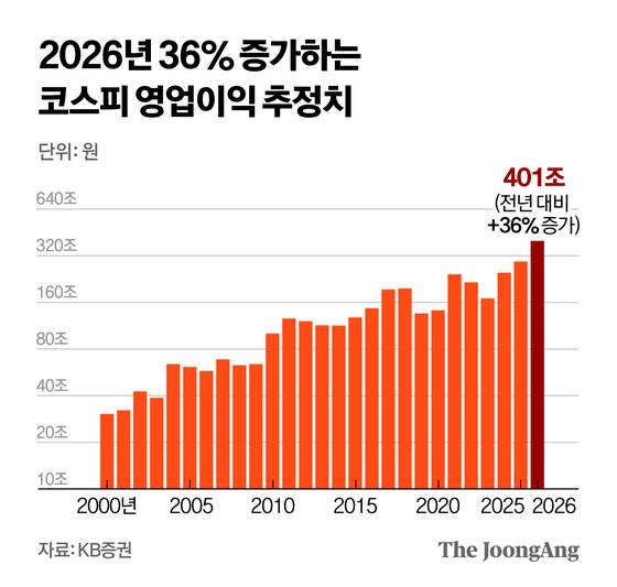 정근영 디자이너