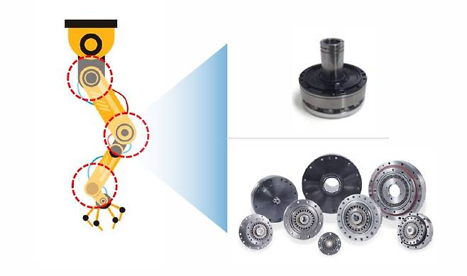 에스피지의 감속기 제품군./에스피지 제공