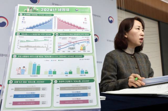 ▲ 박현정 국가데이터처 인구동향과장이 3일 정부세종청사에서 ‘2024년 생명표’를 발표하고 있다. 연합뉴스