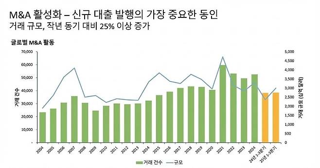 자료=M&G인베스트먼트