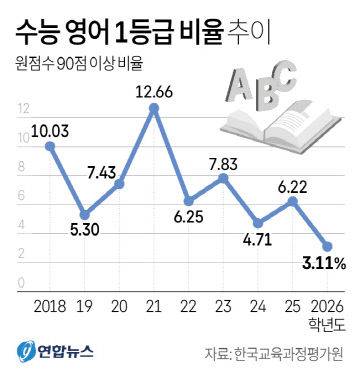 /연합뉴스 제공