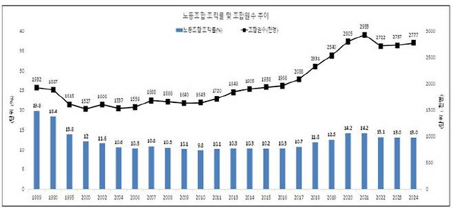 (자료=고용노동부)