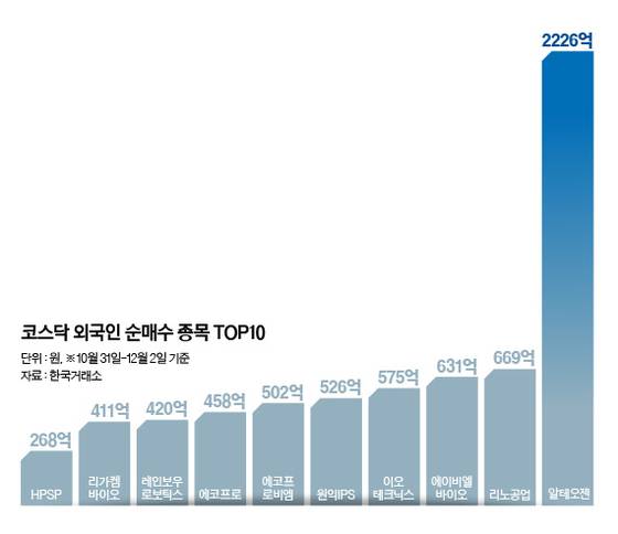 그래픽=이윤채 기자 lee.yoonchae@joongang.co.kr
