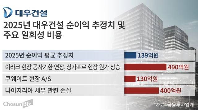 그래픽=손민균