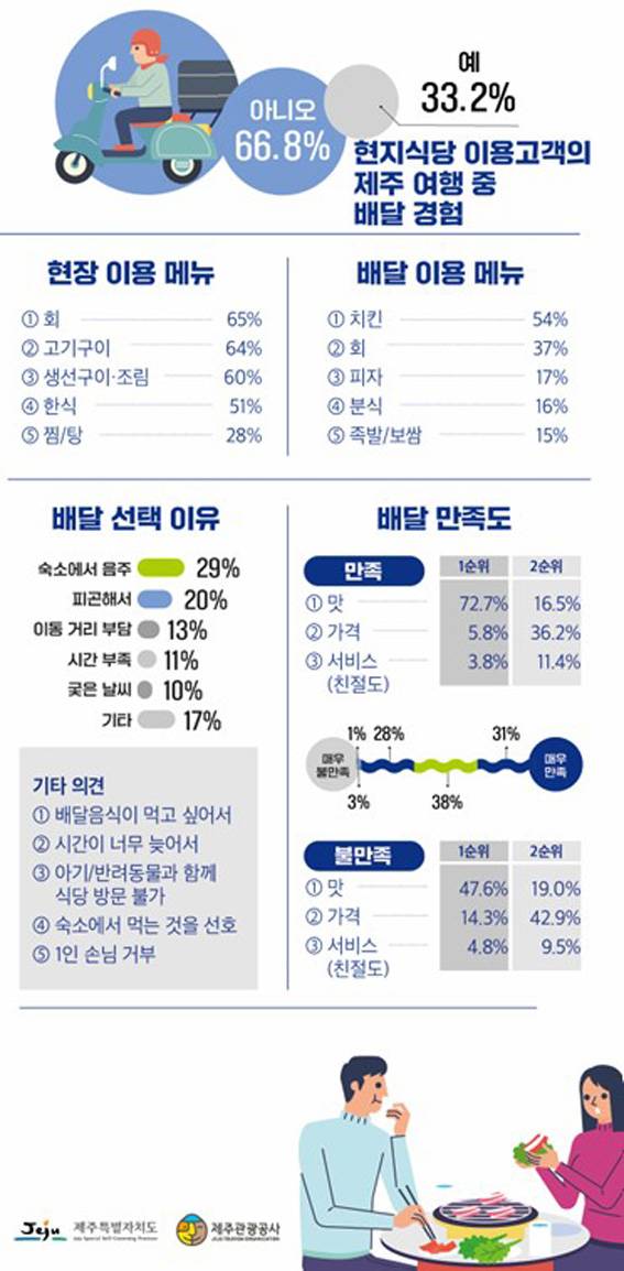 제주관광공사 제공