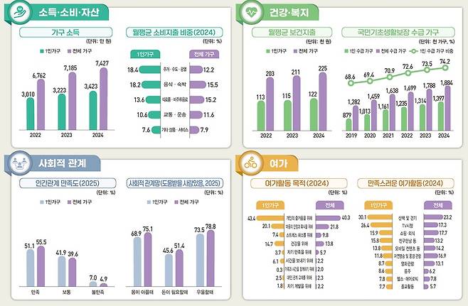 (국가데이터처 제공)