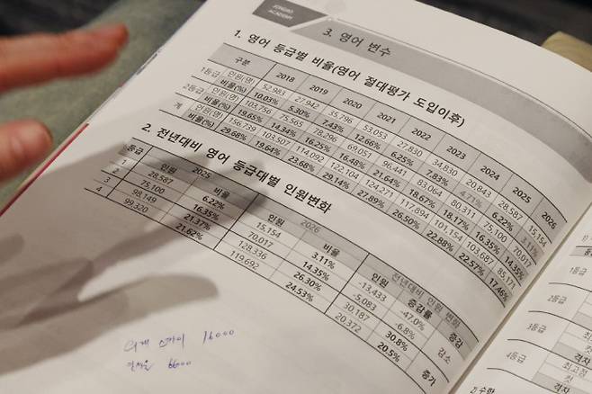 '2026 정시 합격 가능선 예측 및 지원전략 설명회'에서 학부모 및 수험생이 강사의 설명을 듣고 있다. 연합뉴스 제공