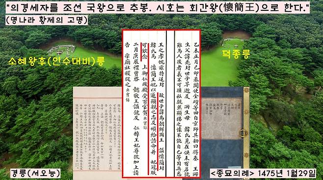 성종은 친아버지를 마냥 큰아버지로 둘 수 없었다. 1475년 성종은 명나라 황제로부터 회간왕이라는 의경세자의 시호를 받는데 성공한다.