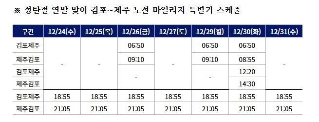 사진 = 대한항공