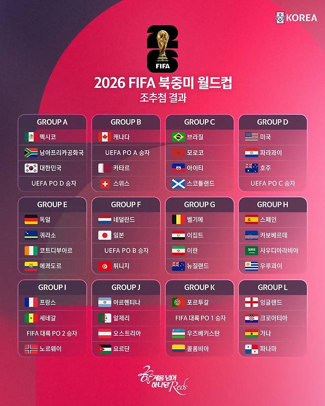2026 FIFA 북중미 월드컵 조 추첨 최종 결과. /사진=대한축구협회 제공