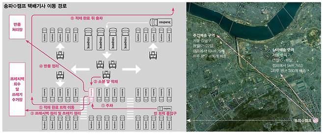 송파○캠프 택배기사 이동 경로