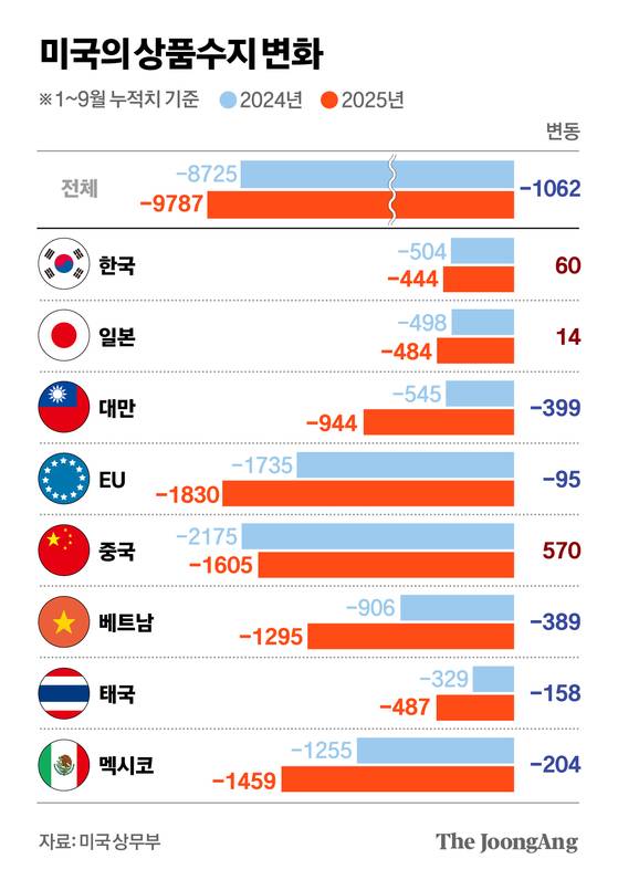 차준홍 기자