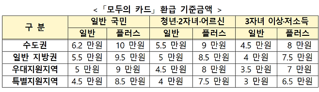 국토교통부 제공