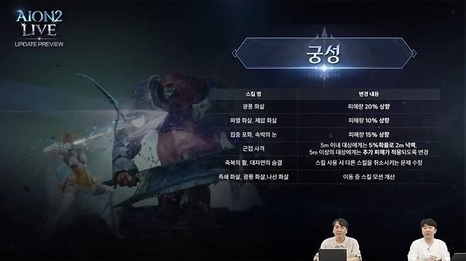 (사진= 아이온2 공식 유튜브)