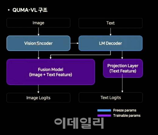 쿠마-VL 구조(사진=네이버)