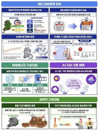2026년 달라지는 기상·기후·지진 정책(기상청 제공) ⓒ 뉴스1