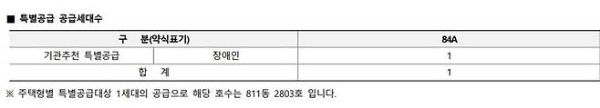 자료 : 청약홈