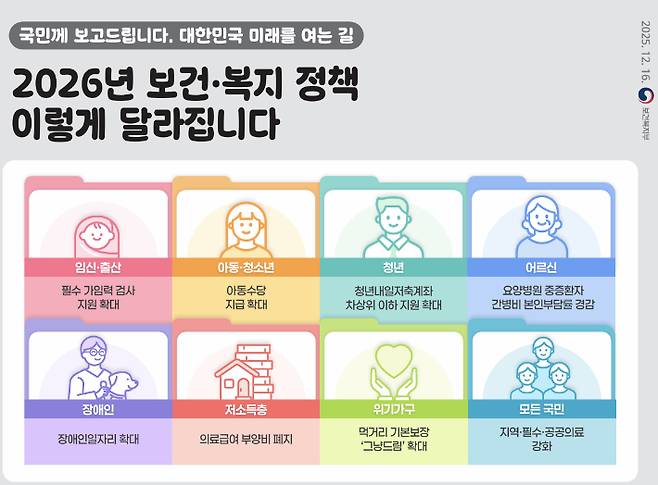 복지부 제공