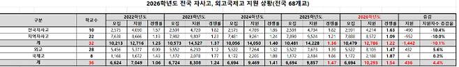 종로학원 제공