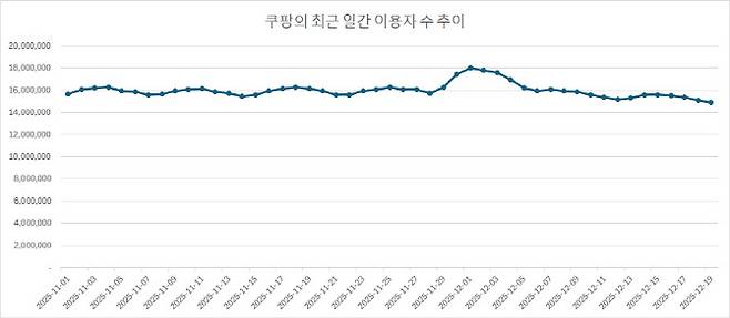자료=모바일인덱스