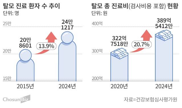 그래픽=손민균
