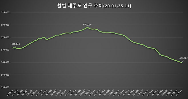 출처: 제3차 제주국제자유도시종합계획