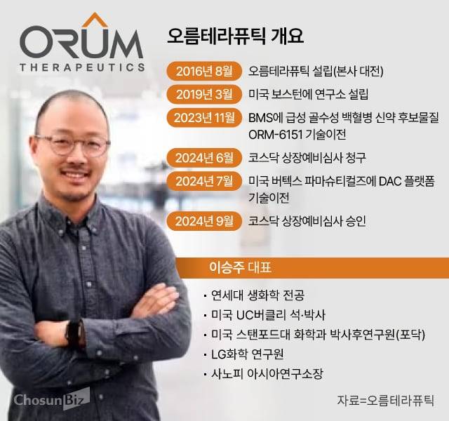 그래픽=손민균