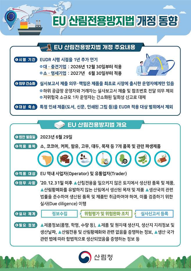 EUDR 개정 동향 인포그래픽(산림청).
