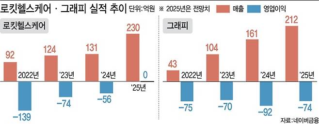 (그래픽=이데일리 이미나 기자)