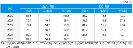 그래픽=보험연구원