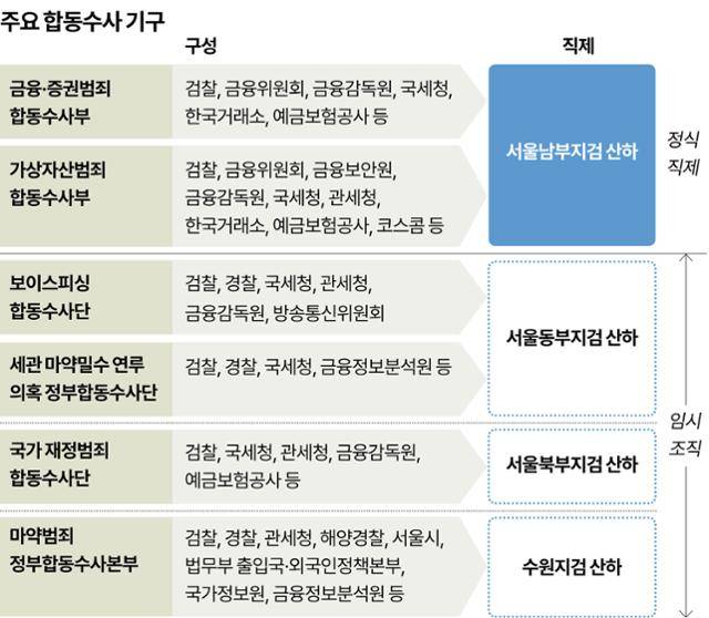 그래픽=강준구 기자