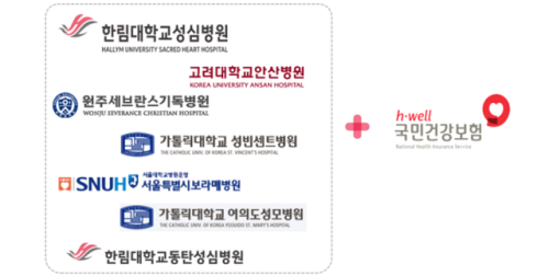 ◇7개 기관 데이터 국민건강보헌공단 데이터 결합