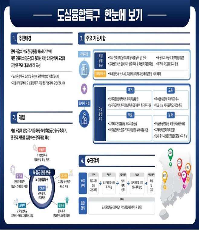 도심융합특구인포그래픽.(국토교통부 제공)