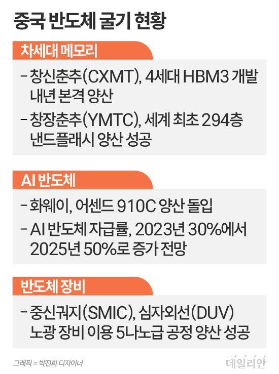 ⓒ 자료: 외신종합