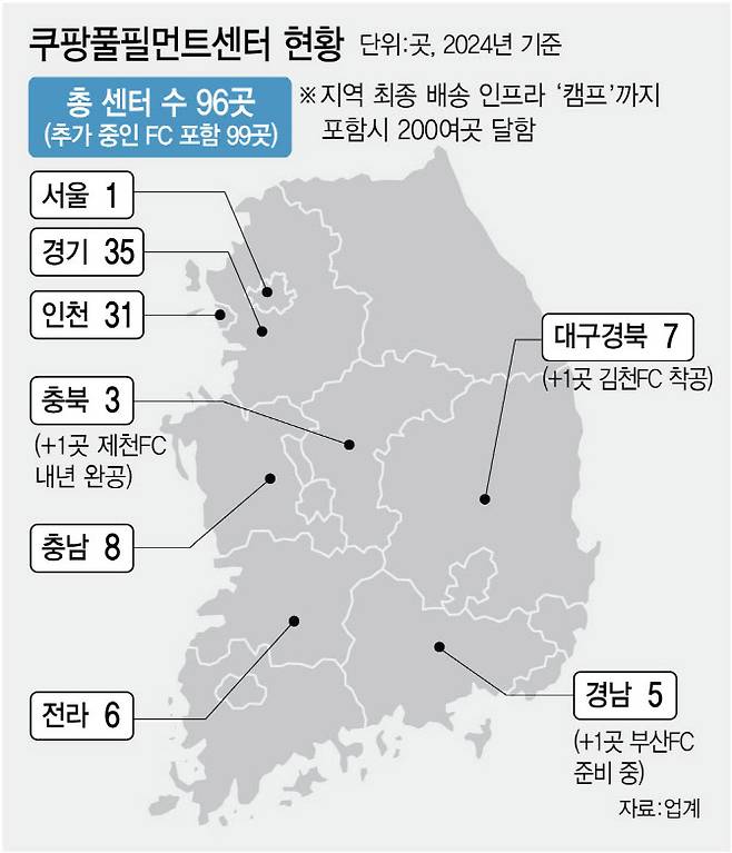 그래픽=김정훈 기자