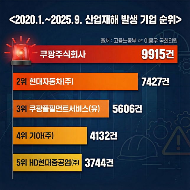더불어민주당 이용우 의원실 제공
