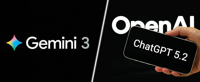 구글의 최신 거대언어모델(LLM) ‘제미나이 3.0’ 로고(왼쪽)와 오픈AI의 최신 LLM ‘GPT-5.2’ 로고. 구글 블로그 캡처·GETTYIMAGES