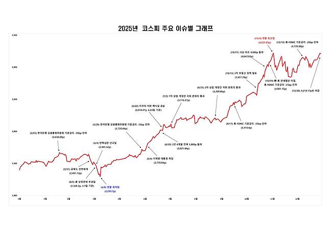 거래소 제공.