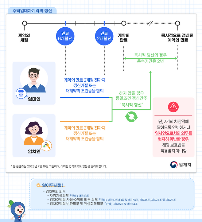 주택임대차보호법을 정리한 시각 자료. (출처=국가법령정보센터)