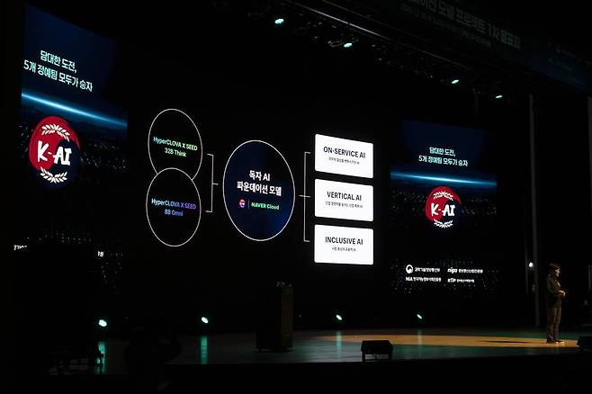 네이버클라우드는 독자 AI 파운데이션 모델을 바탕으로 온서비스 AI, 버티컬 AI, 포용적 AI를 구축해 나가겠다고 밝혔다 / 출처=IT동아