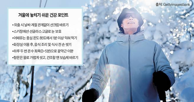 위생 관리와 자외선 차단, 항문 건강까지 챙겨야 겨울을 건강하게 보낼 수 있다.