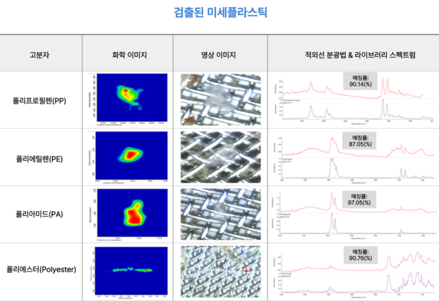 서울특별시보건환경연구원