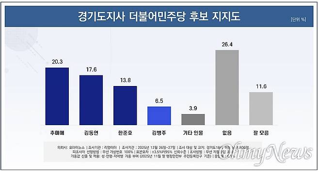 ⓒ 오마이뉴스