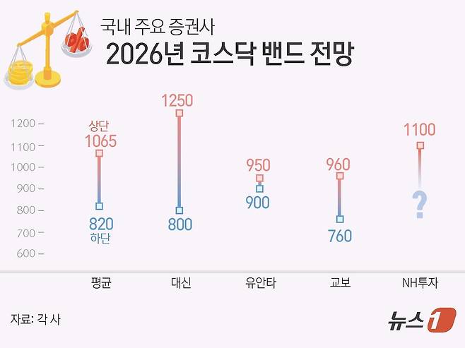 ⓒ News1 김초희 디자이너