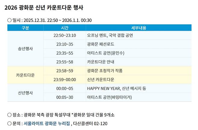 2026 광화문 신년 카운트다운 행사 일정 안내 ©서울특별시