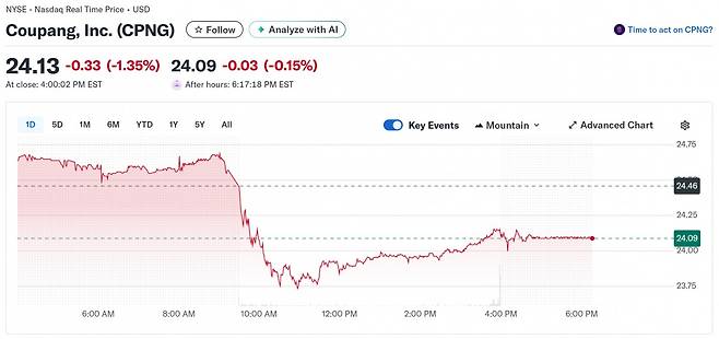 30일(현지시간) 쿠팡 주가 흐름 /사진=야후파이낸스